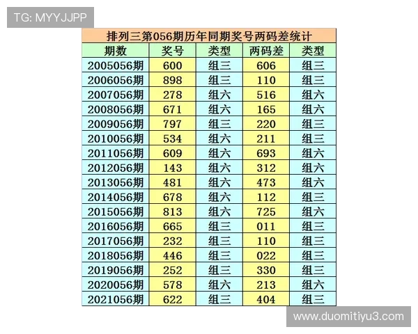 福彩056期最新开奖信息及中奖号码公布